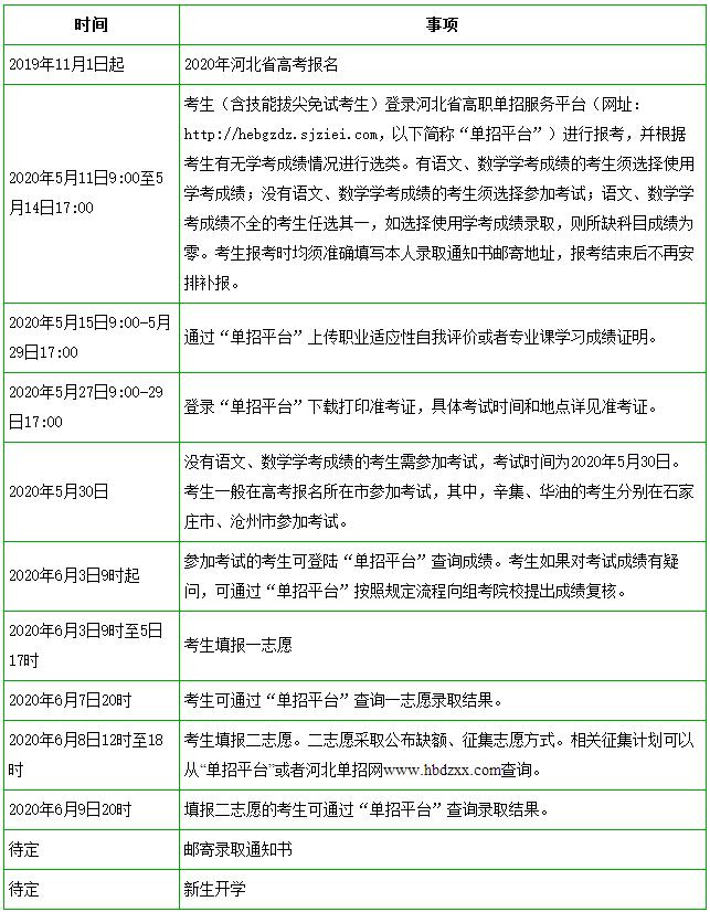 2020年河北省高職單招時間一覽表