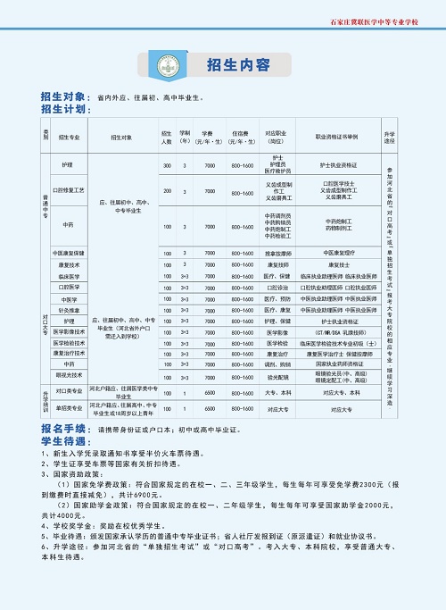 石家莊冀聯(lián)醫(yī)學(xué)院報名需要交費嗎？