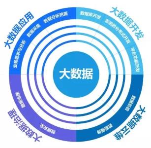 石家莊東華鐵路學校大數(shù)據(jù)應用技術專業(yè)