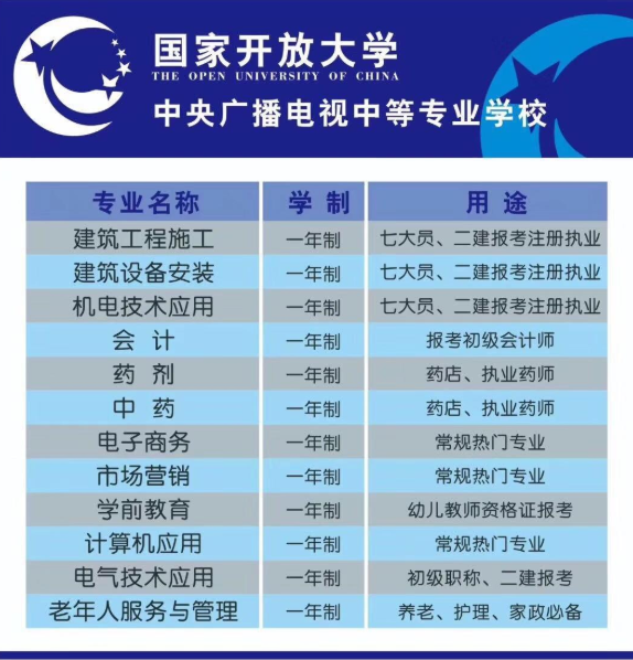 電大中專市場營銷專業(yè)怎么樣 官網(wǎng)報(bào)名入口