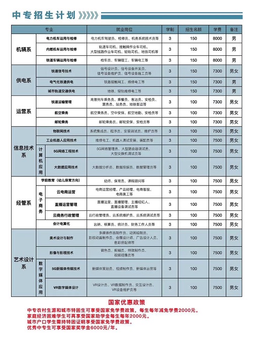 石家莊東華鐵路學(xué)校有多少專業(yè)？