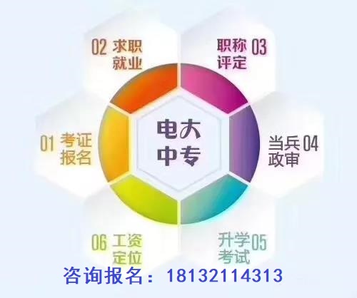 電大中專報(bào)名流程及報(bào)名資料