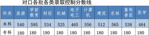 河北同仁醫(yī)學(xué)中等專業(yè)學(xué)?？缮男﹪k大學(xué)？