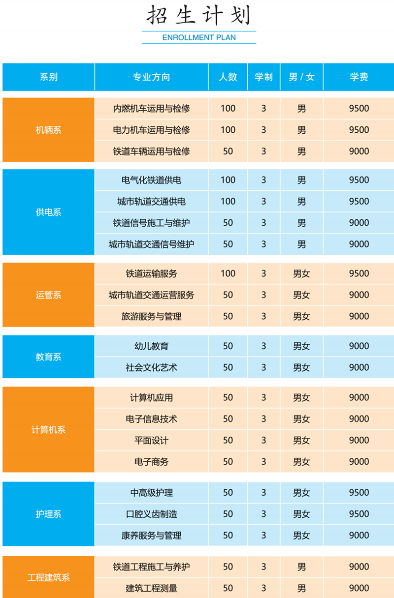 石家莊同創(chuàng)鐵路運輸中專學校2023年招生簡章