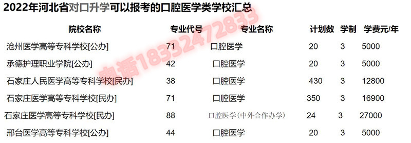 中專學(xué)口腔專業(yè)能考口腔醫(yī)學(xué)嗎？都有哪些學(xué)校？