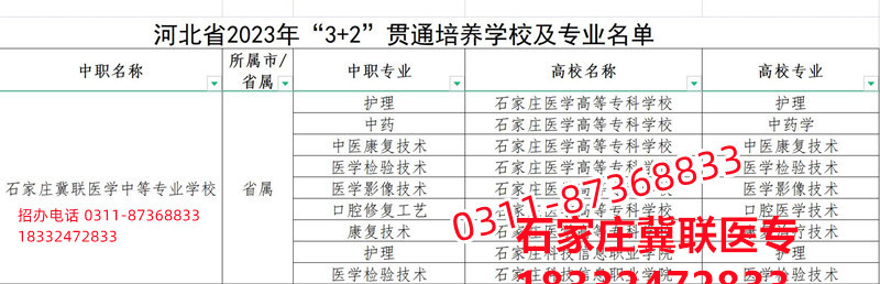 石家莊冀聯(lián)醫(yī)學(xué)院3+2大專錄取分?jǐn)?shù)線多少？