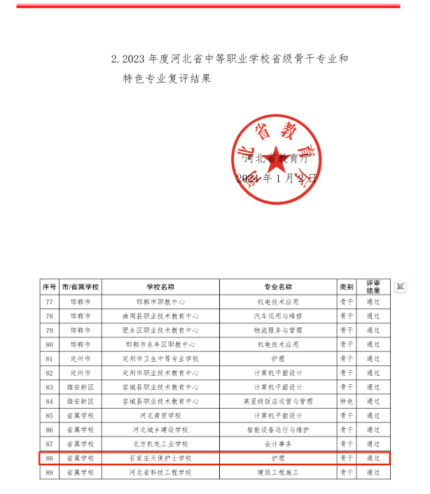 石家莊天使護(hù)士學(xué)校護(hù)理專業(yè)被河北省教育廳評定為省級骨干專業(yè)