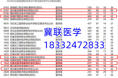 石家莊公辦中專(zhuān)免學(xué)費(fèi)招生的學(xué)校