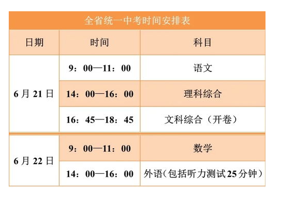 增加20分！河北中考最新安排！