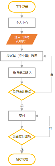 2024年河北省高職單招將于26日開(kāi)始，具體報(bào)考流程來(lái)了！