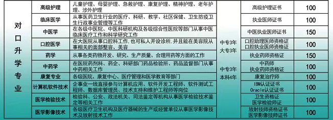 河北同仁對(duì)口升學(xué)專業(yè)