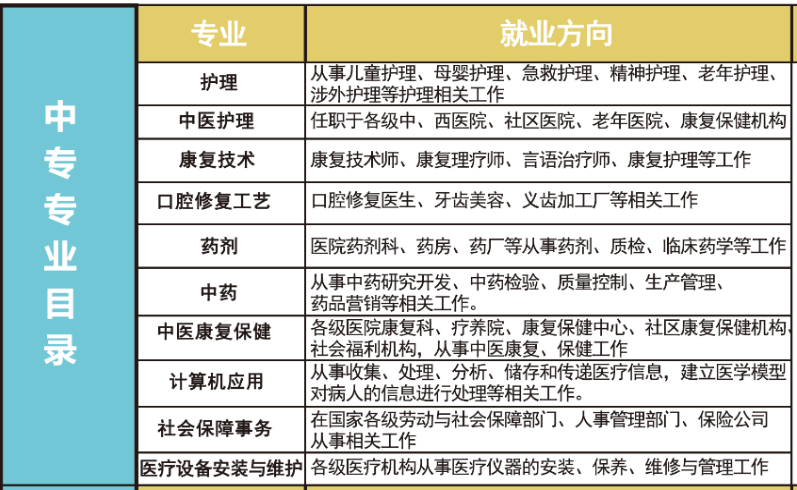 河北同仁醫(yī)學(xué)院招生專業(yè)