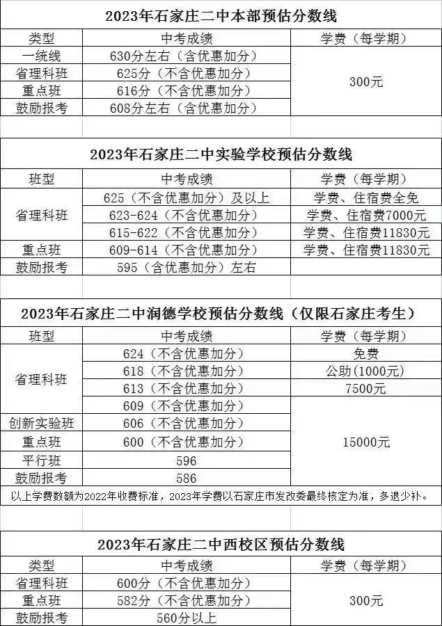 2024年石家莊熱門民辦高中學(xué)費匯總（參考2023年）