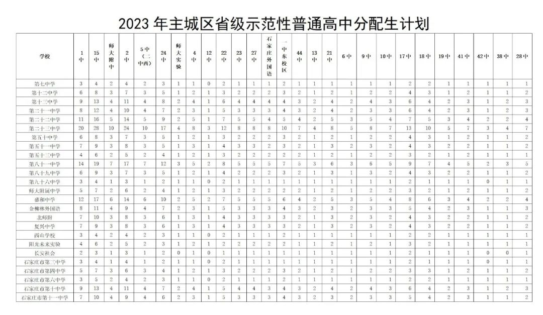 2024年石家莊中考分配生要點一覽！降分升學(xué)重要途徑