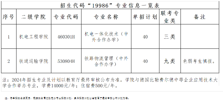單招與高考進(jìn)大專，有何不同？