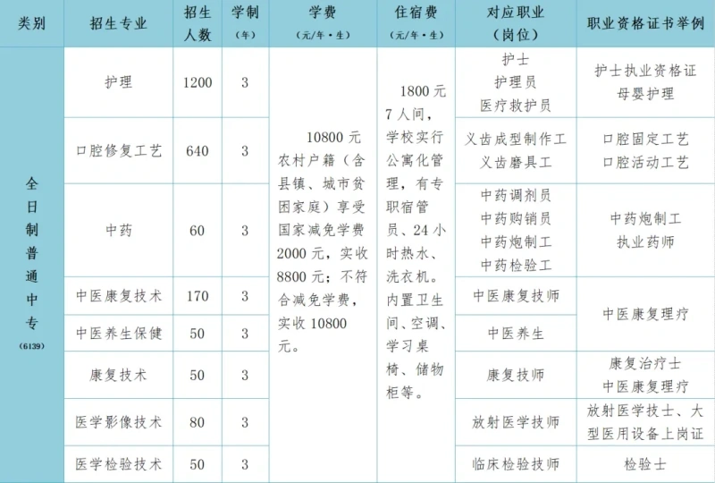 石家莊冀聯(lián)醫(yī)學(xué)院招生簡章