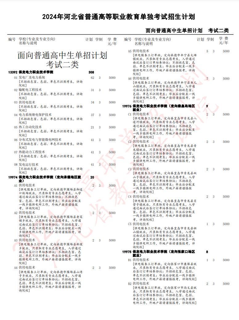  2024年河北省高職單招考試二類招生計(jì)劃