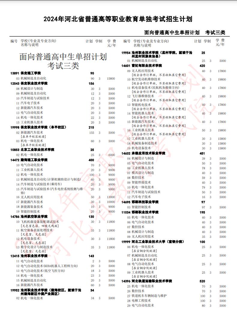 2024年河北省高職單招考試三類招生計(jì)劃
