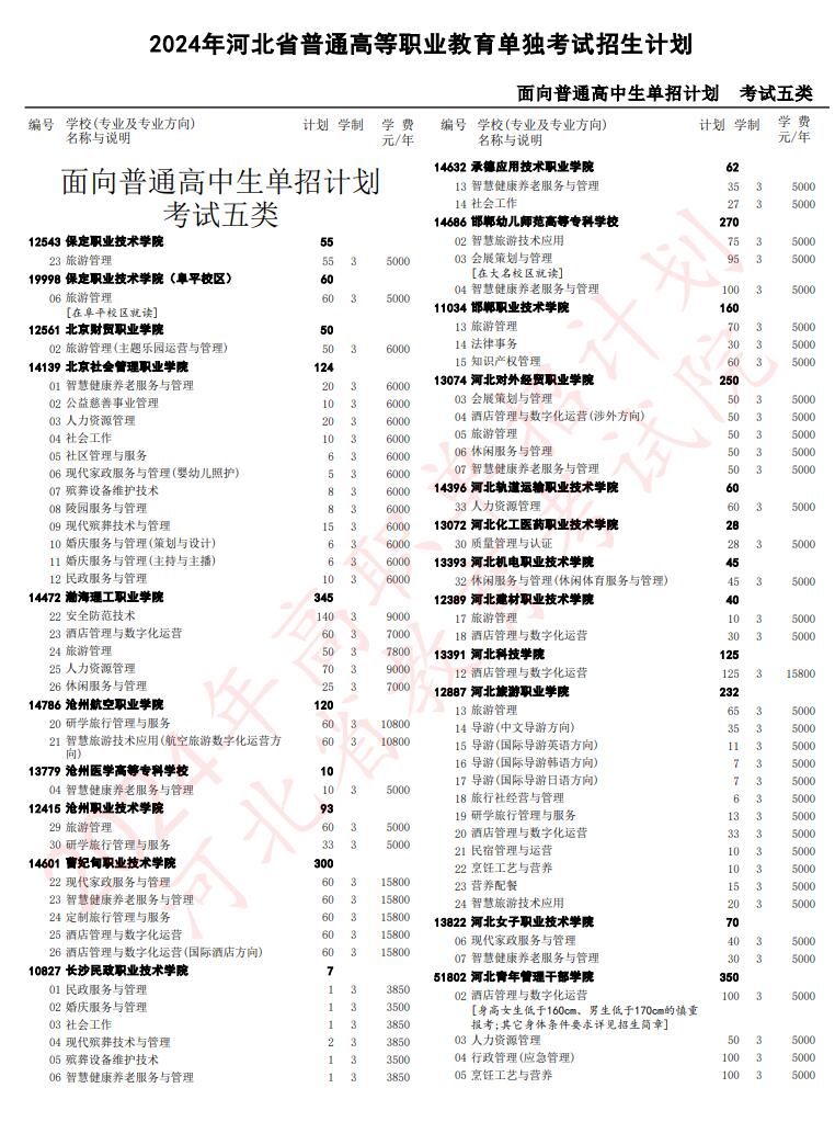  2024年河北省高職單招考試五類招生計(jì)劃