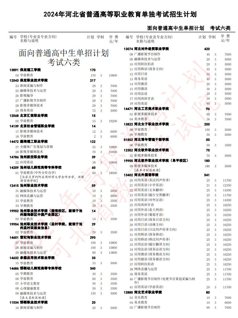 2024年河北省高職單招考試六類招生計(jì)劃