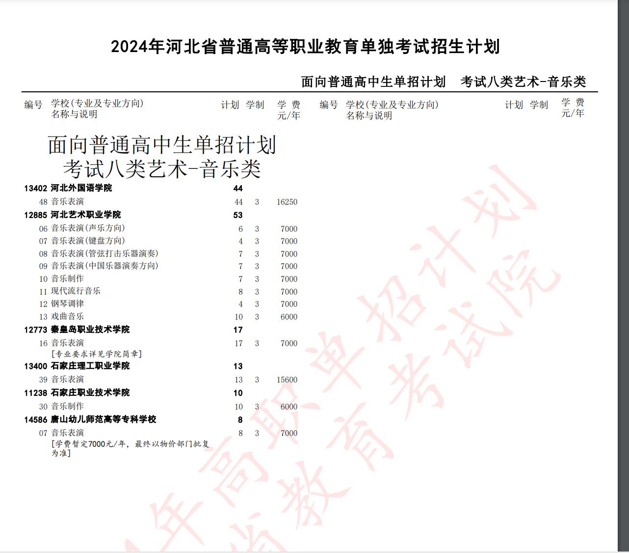 2024年河北省高職單招考試八類招生計(jì)劃