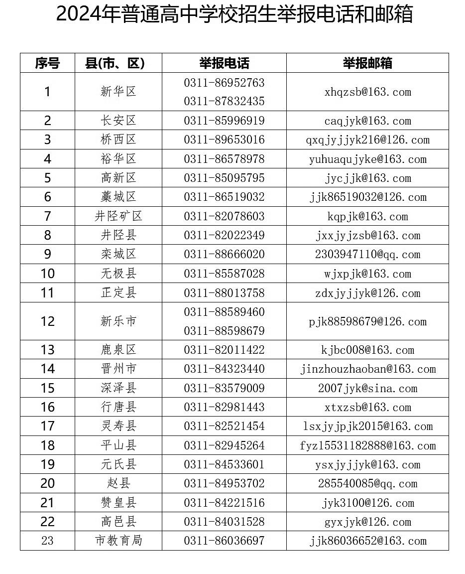 石家莊普通高中招生錄取全部納入統(tǒng)一平臺管理
