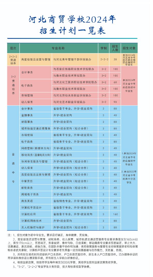河北商貿學校招生簡章