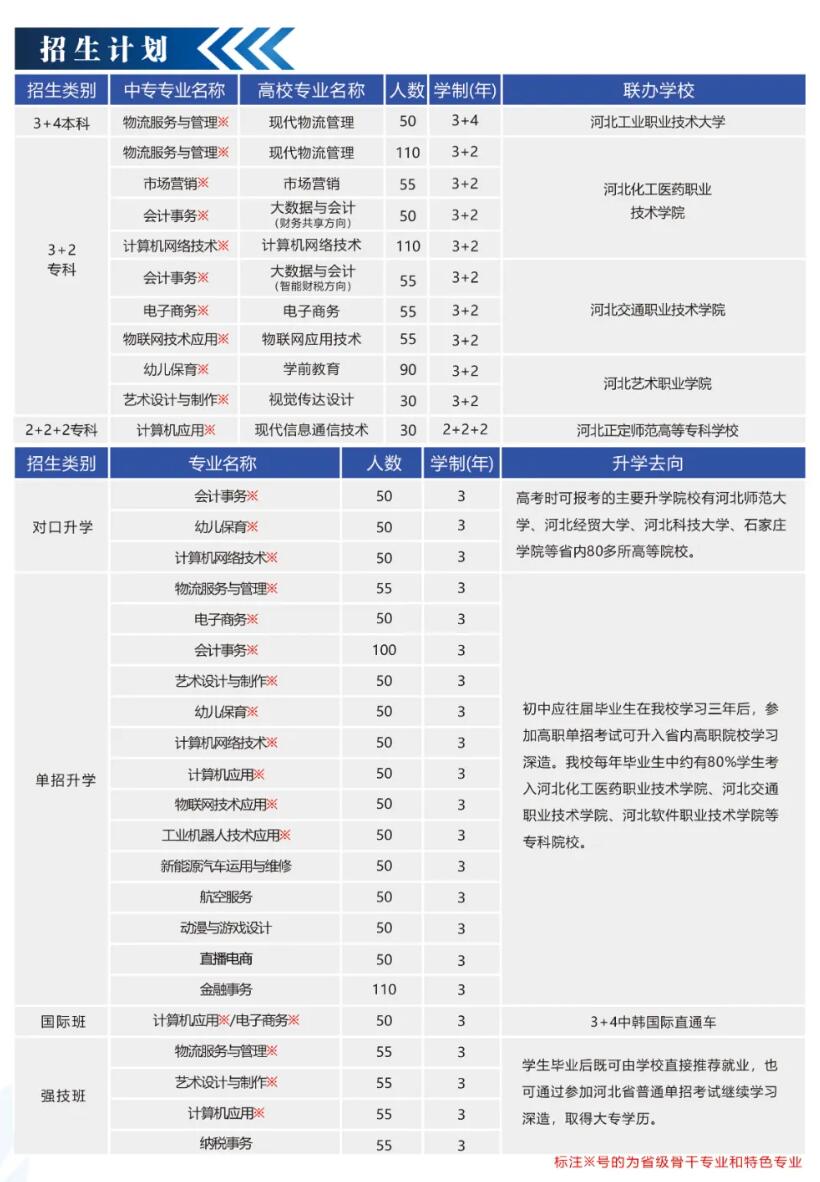 河北經(jīng)濟管理學(xué)校2024年招生簡章,河北經(jīng)濟管理學(xué)校