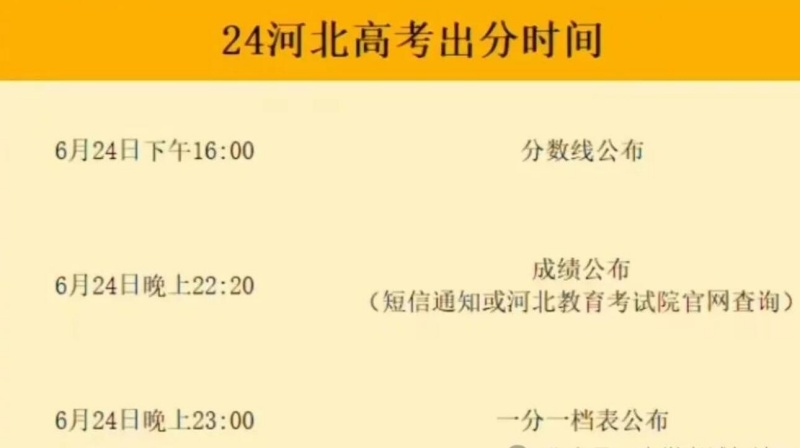2024年河北高考出分時間！多地公布2024高考分?jǐn)?shù)線！最新查分時間匯總