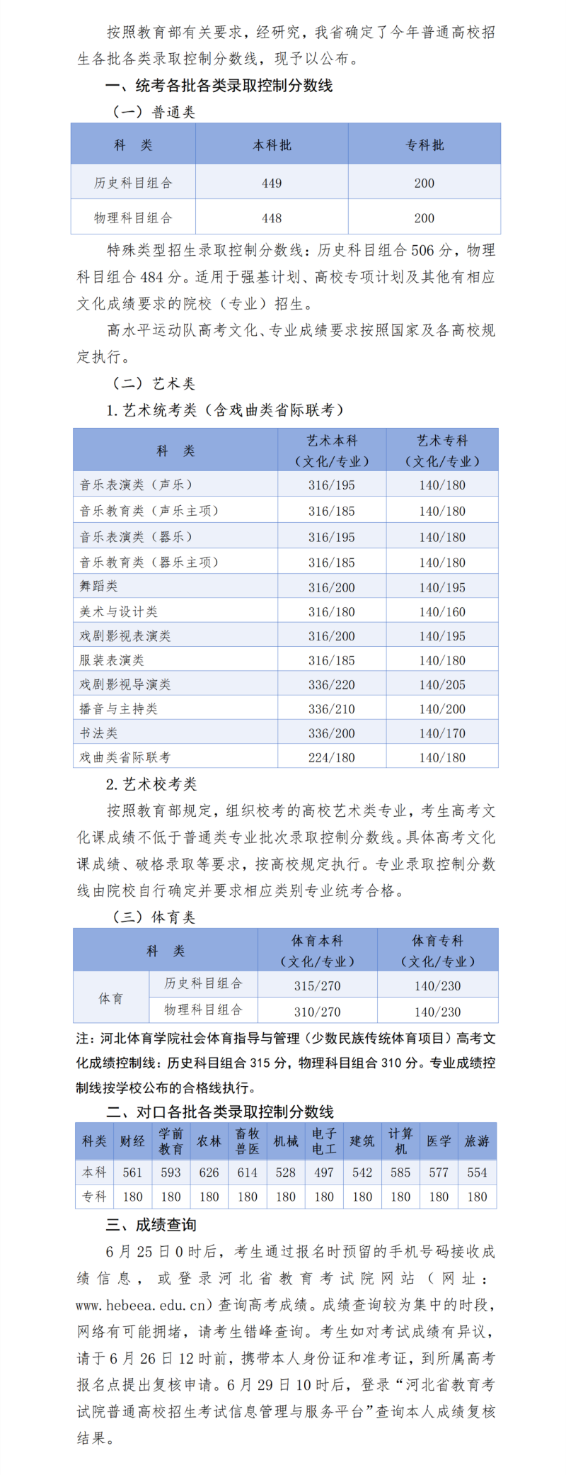 2024年河北省普通高校招生各批各類錄取控制分?jǐn)?shù)線
