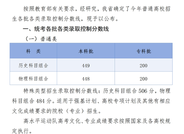 河北省2024年高考各批各類錄取控制分數線