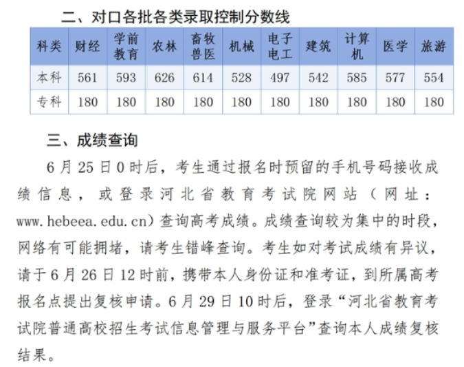 河北省2024年對口各批各類錄取控制分數線