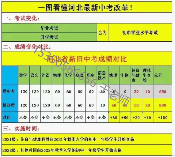 2025年河北中考滿分800分！中考新政需關(guān)注！