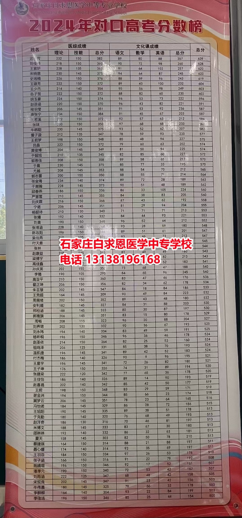 初中畢業(yè)想學(xué)醫(yī)？哪個(gè)醫(yī)學(xué)中專學(xué)校好一些？