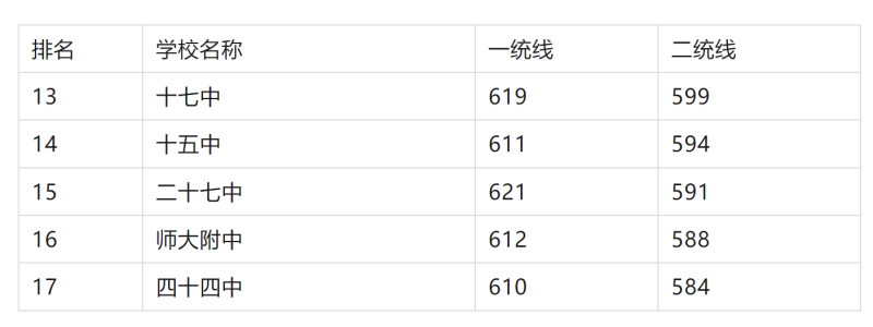 第三梯隊.png