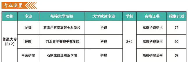 2025年河北同仁醫(yī)學(xué)院還開設(shè)3+2護(hù)理大專嗎