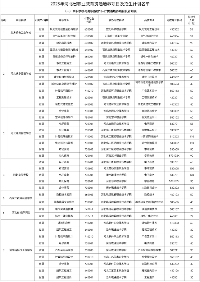 河北省教育廳關于2025年3+2大專、3+4本科、五年一貫制招生計劃的公示