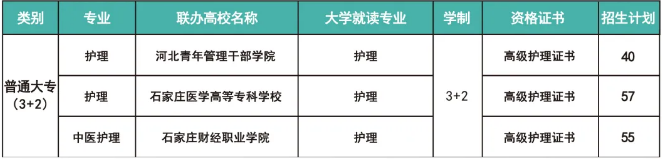 河北同仁醫(yī)學(xué)院護(hù)理3+2大專班是直升還是需要考試？