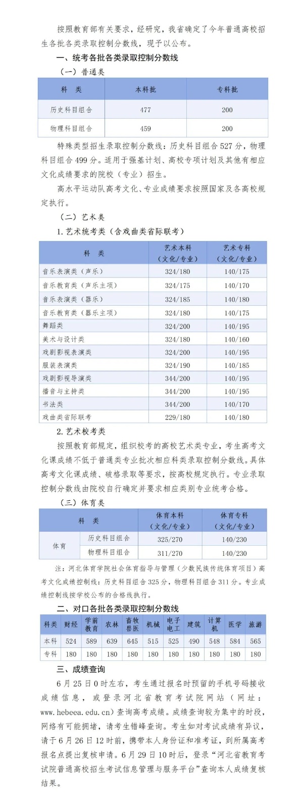  2025年河北省普通高校招生各批各類錄取控制分數(shù)線
