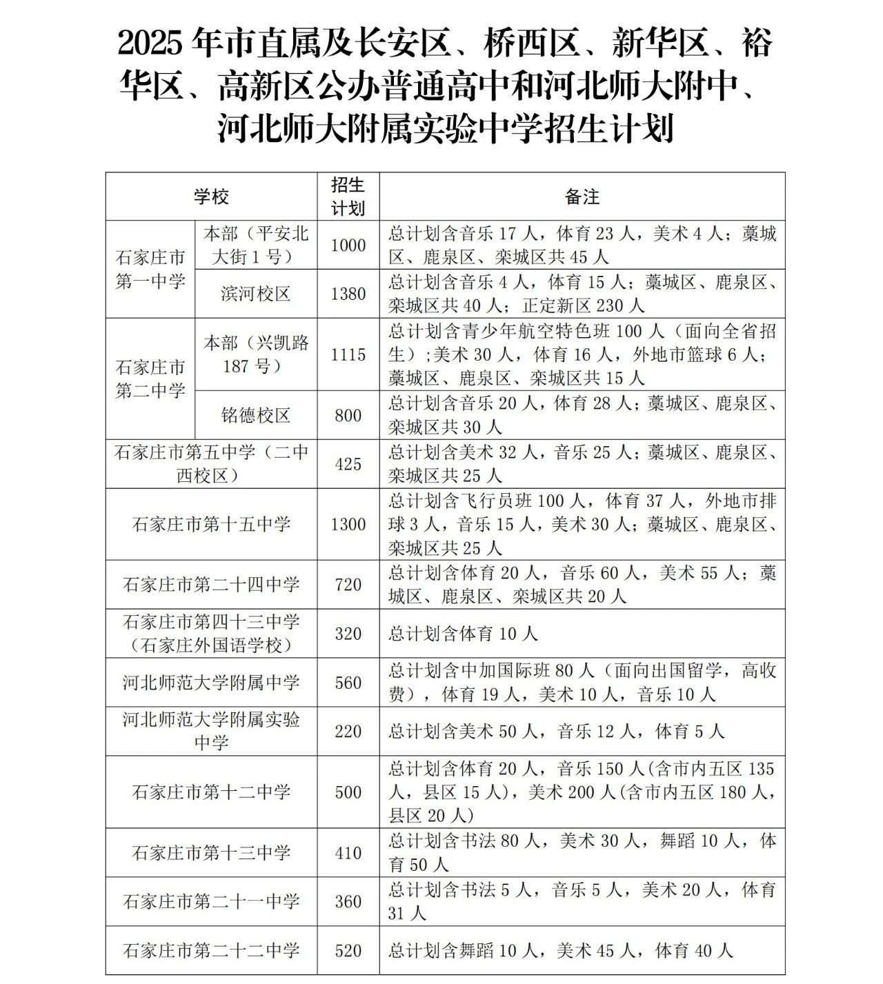 石家莊市教育局最新發(fā)布2025年高中段教育招生計(jì)劃