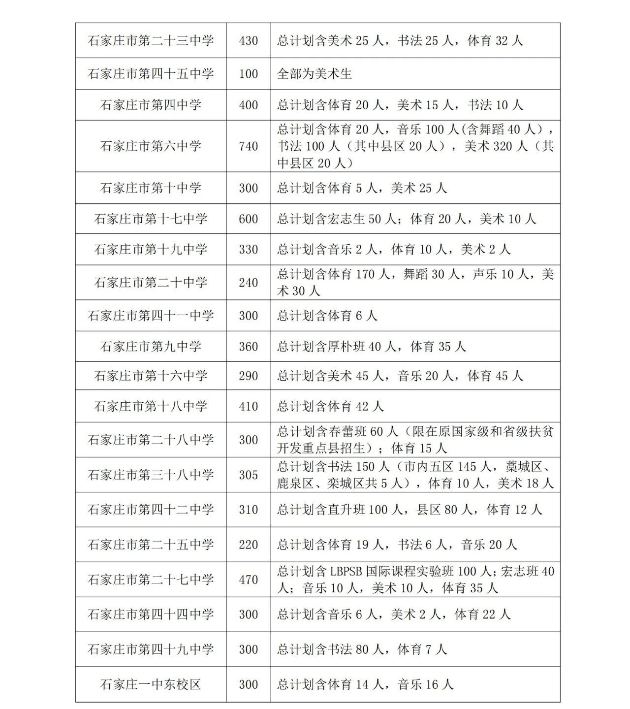 石家莊市教育局最新發(fā)布2025年高中段教育招生計(jì)劃