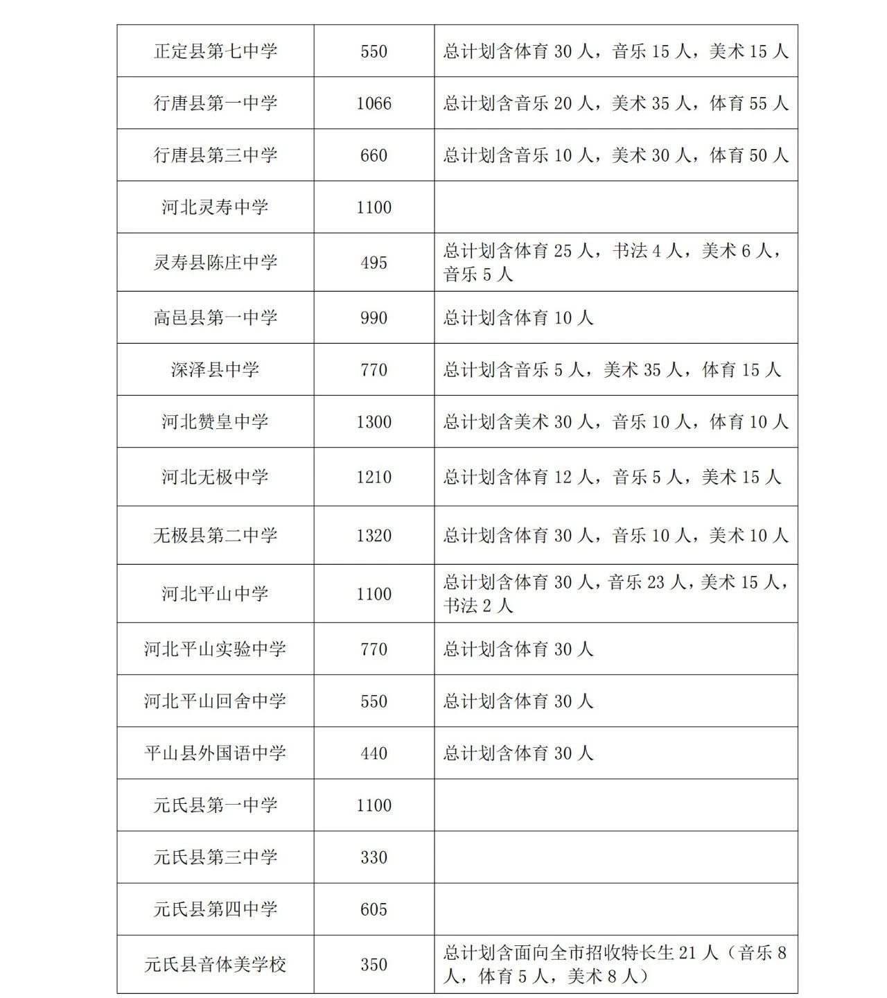 石家莊市教育局最新發(fā)布2025年高中段教育招生計(jì)劃