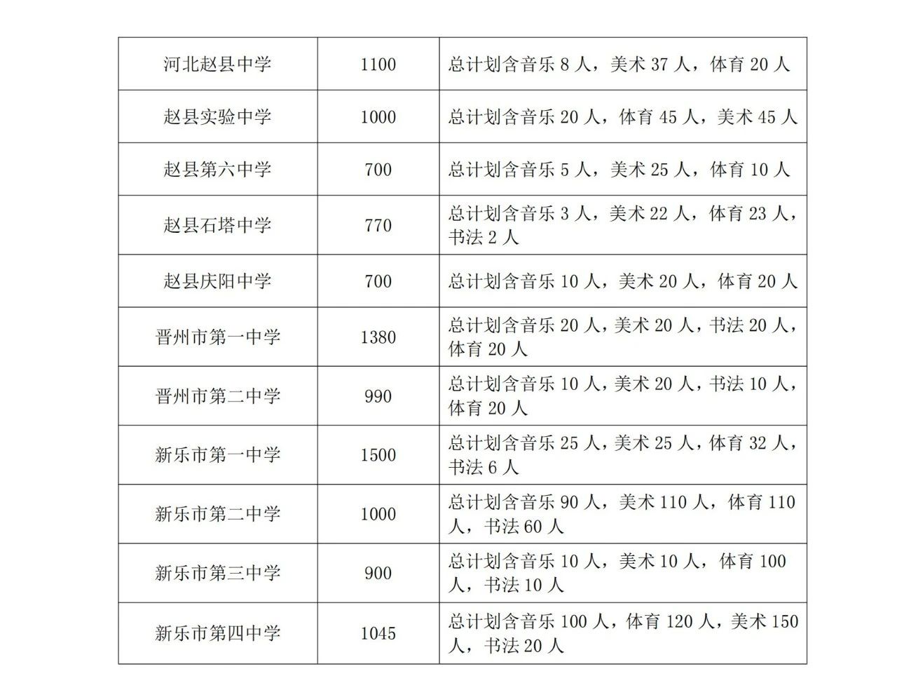 石家莊市教育局最新發(fā)布2025年高中段教育招生計(jì)劃